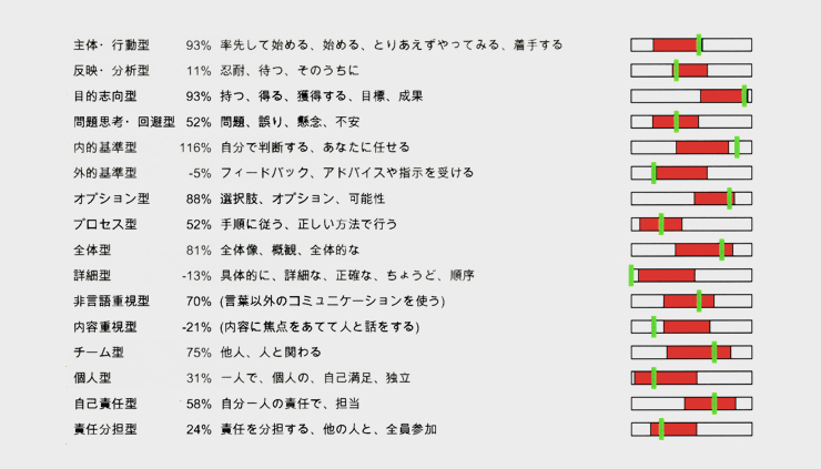 動機付けの基本的要素